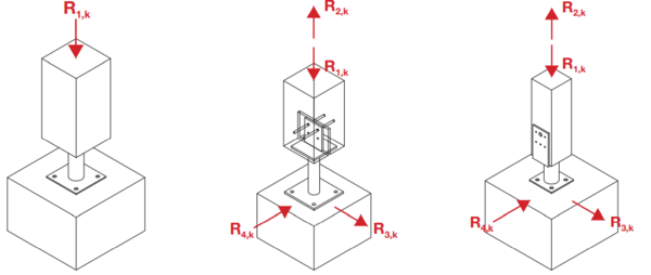 Types de sollicitations 