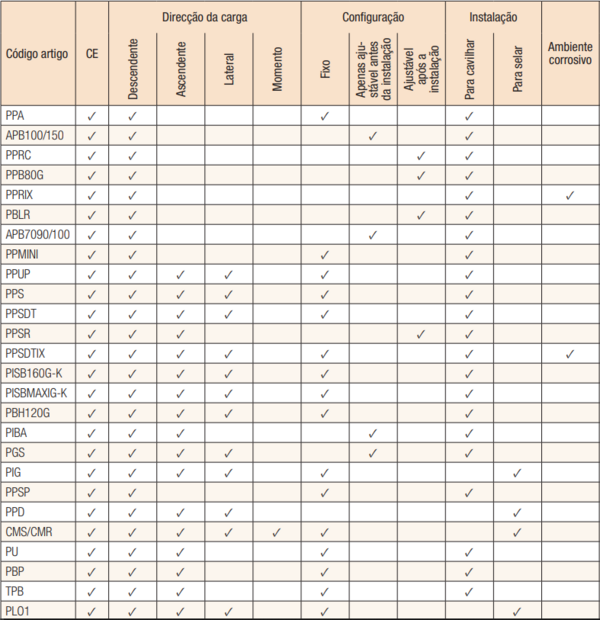 tab-aide-au-choix-pp-pt