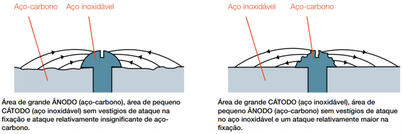 anode-cathode-pt