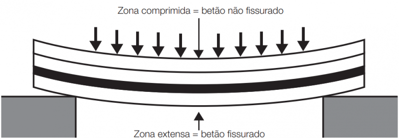 beton-fissure-pt.