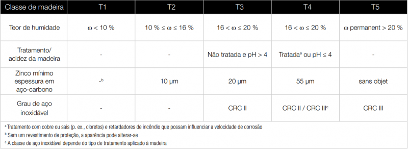 corrosion-tab-b-pt