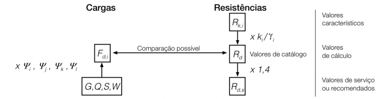formule-resistance-2-pt