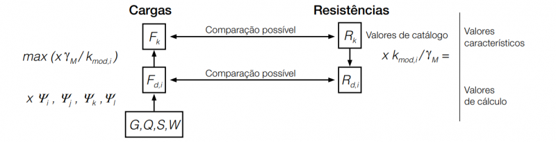 formule-resistance-pt