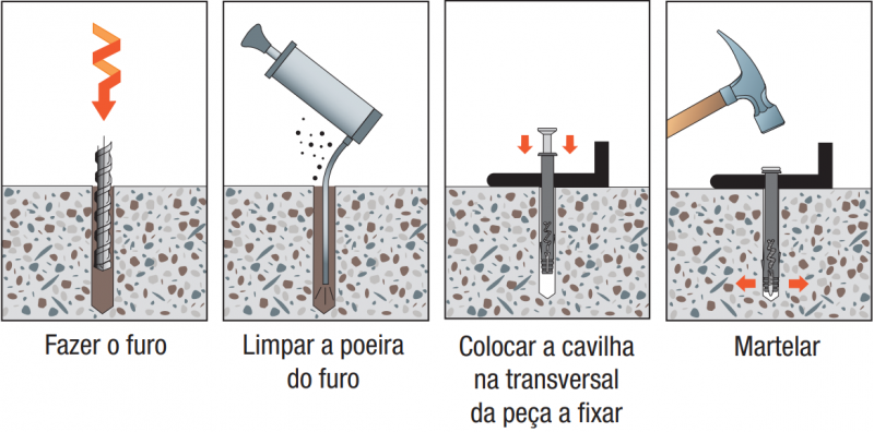 moe-ancrage-cheville-schema-pt