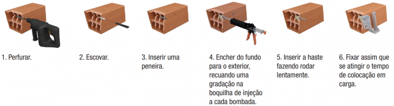 resines-de-scellement-support-creux-pt