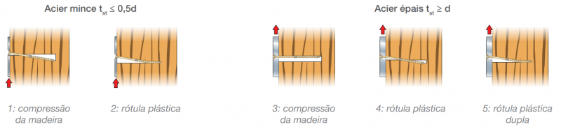 resistance-cisaillement-acier-pt