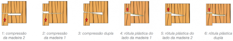 resistance-cisaillement-bois-pt