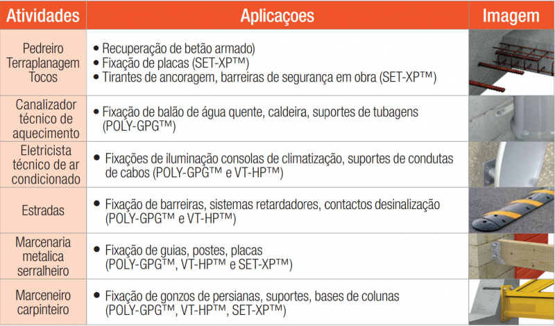 systeme-bi-composant-tableau-pt