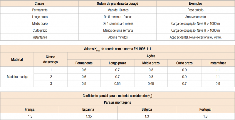 tab-classe-chargement-pt