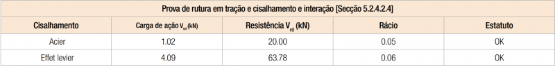 tab-preuve-rupture-pt