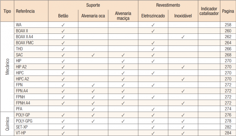 tab-support-finition-pt