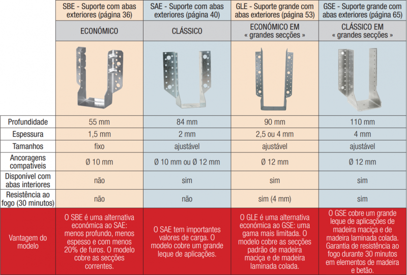 sabot-bien-choisir-pt