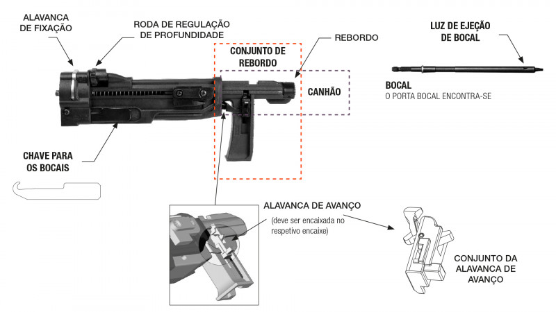 Características Quik Drive®