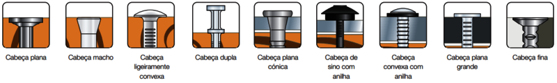 Tipos de cabeça - Pontas