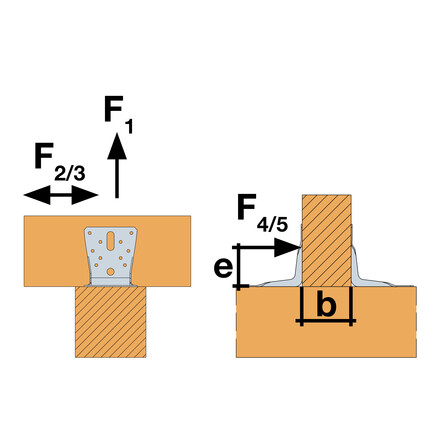 angle-brackets-load-direction-abr-e-and-b.jpg