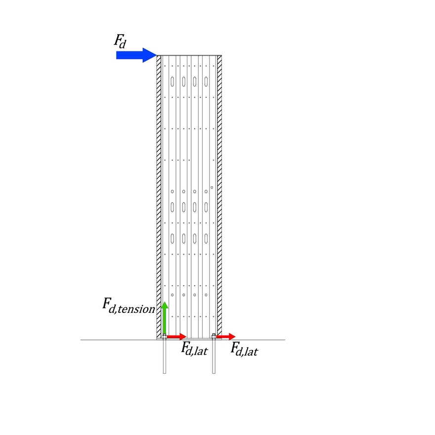 Steel Strong Wall Loads position