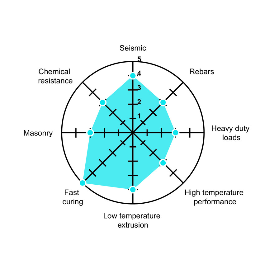 KEM HR performance chart